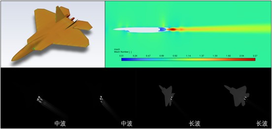 流体仿真与红外辐射特性分析